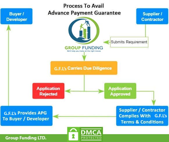 How to Apply Bank Guarantee - Advance Payment Guarantee Process